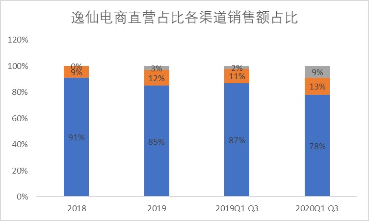 完美日记、花西子竞品分析报告