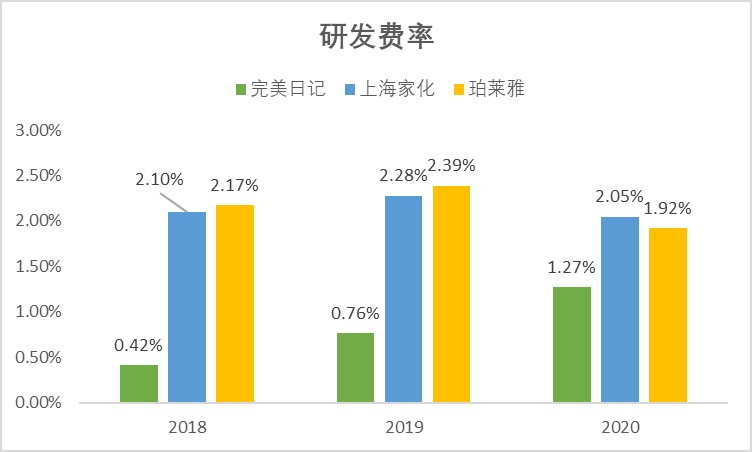完美日记、花西子竞品分析报告
