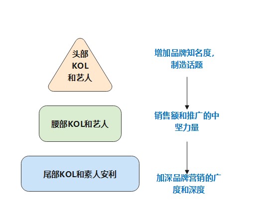完美日记、花西子竞品分析报告