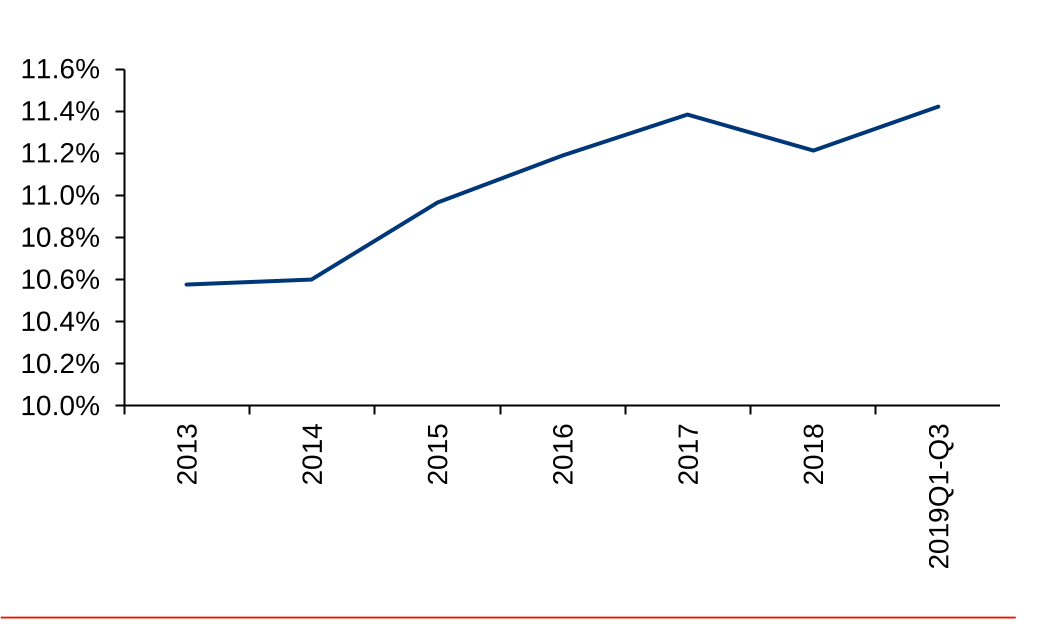 在线教育独角兽之路