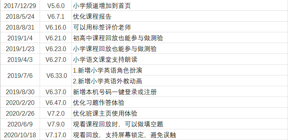 在线教育独角兽之路