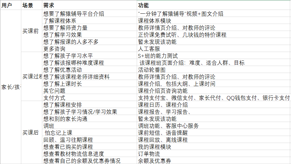 在线教育独角兽之路