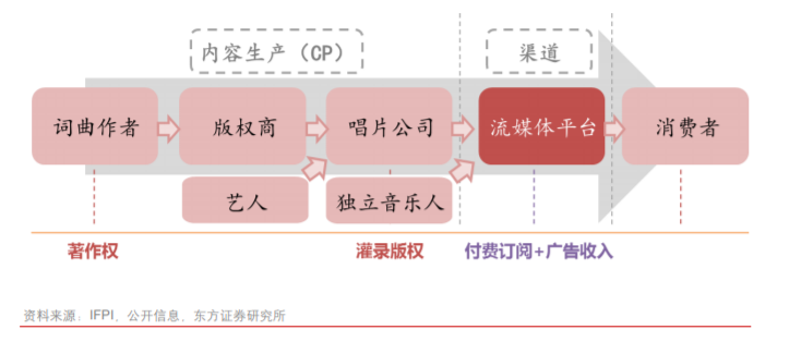 小众播客，音乐平台的新战场？