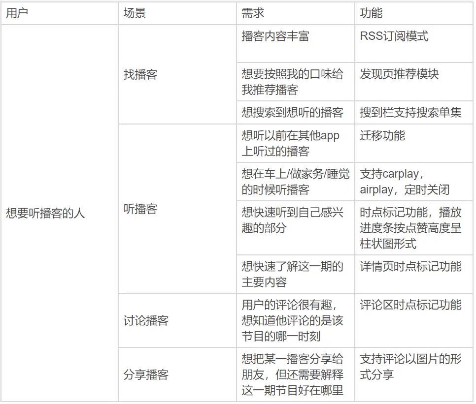 小众播客，音乐平台的新战场？