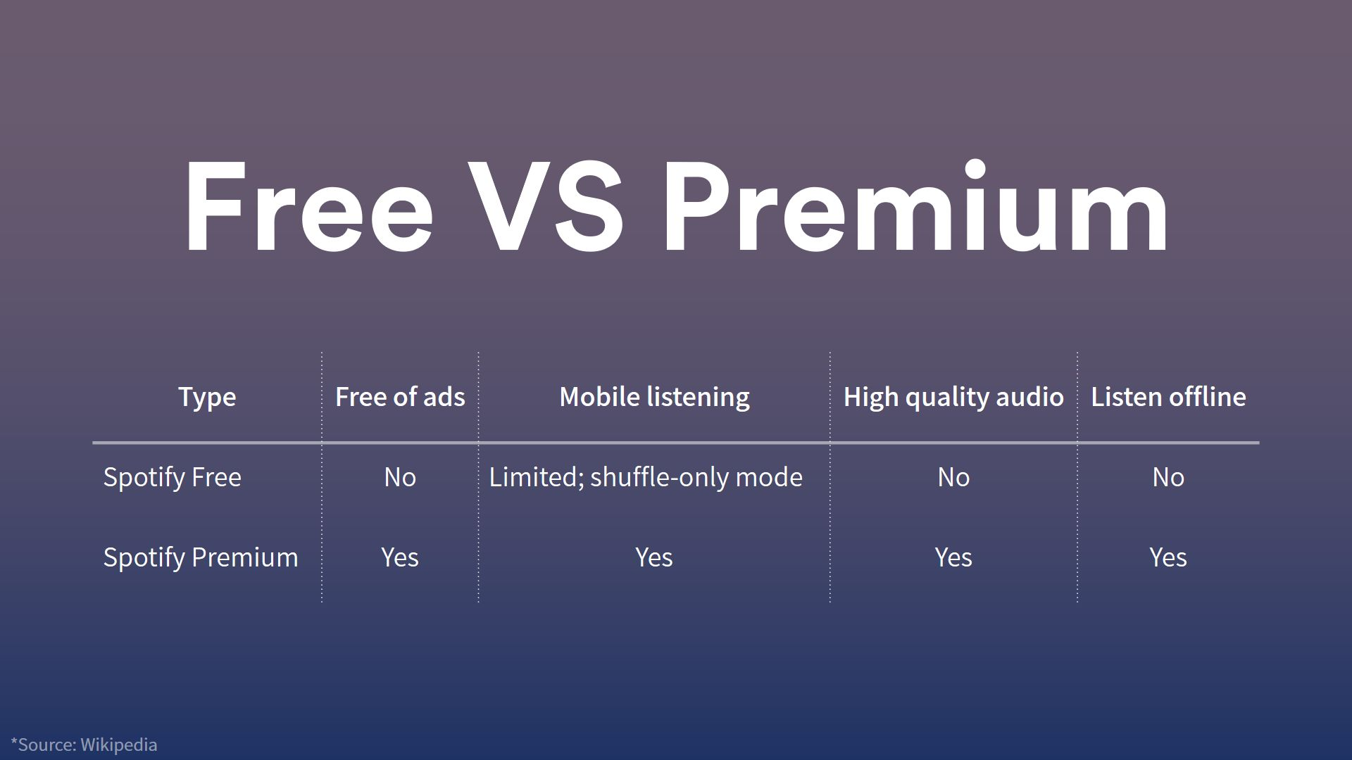 小众播客，音乐平台的新战场？