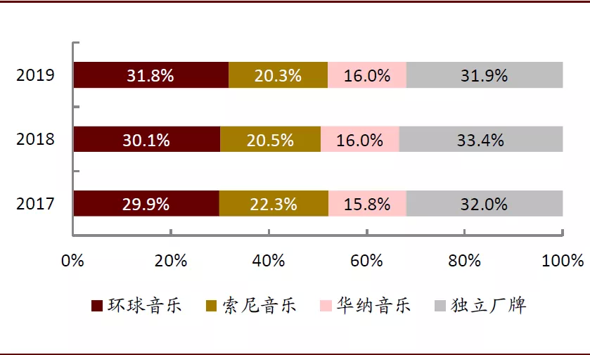 小众播客，音乐平台的新战场？