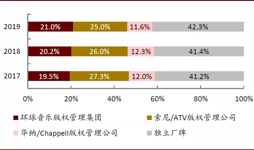 小众播客，音乐平台的新战场？