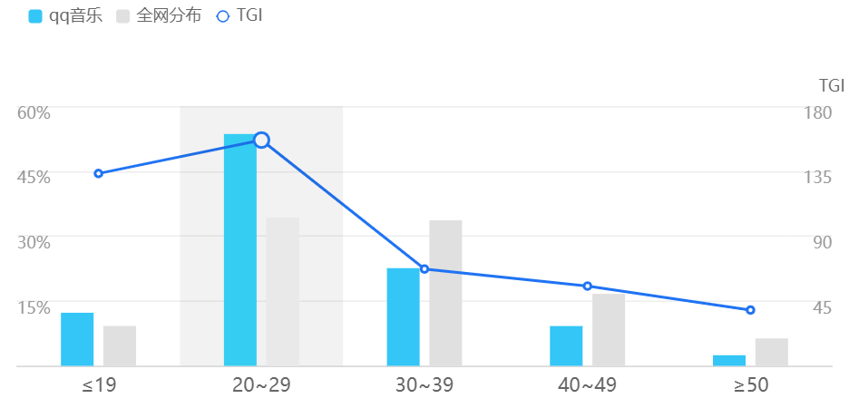 让生活充满音乐:QQ音乐产品体验报告