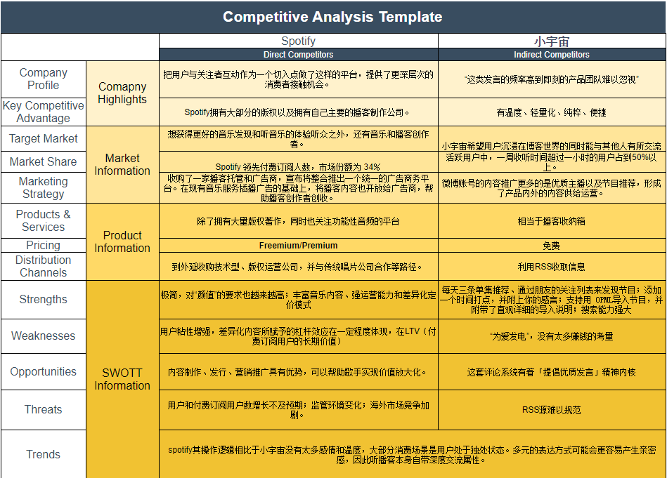 小众播客,音乐平台的新战场?