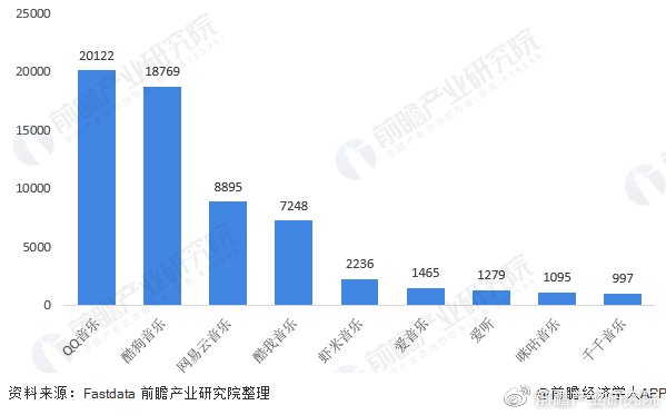 让生活充满音乐:QQ音乐产品体验报告