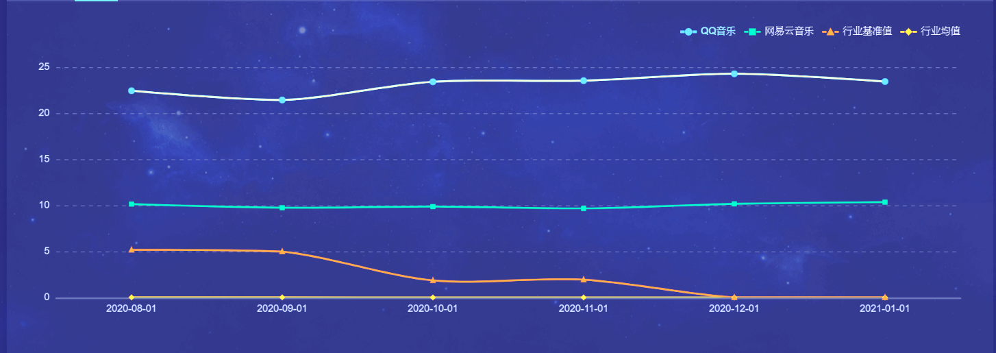 让生活充满音乐:QQ音乐产品体验报告