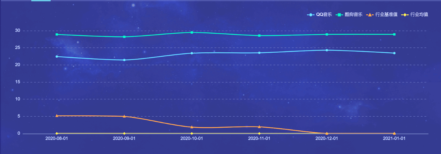 让生活充满音乐:QQ音乐产品体验报告