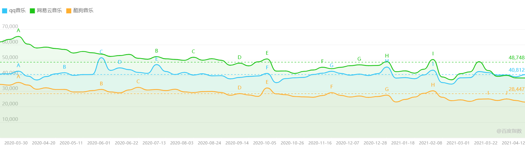 让生活充满音乐:QQ音乐产品体验报告