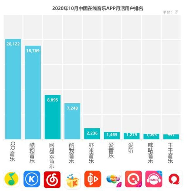 让生活充满音乐:QQ音乐产品体验报告