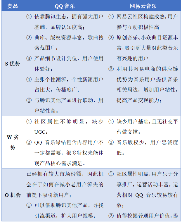 让生活充满音乐:QQ音乐产品体验报告