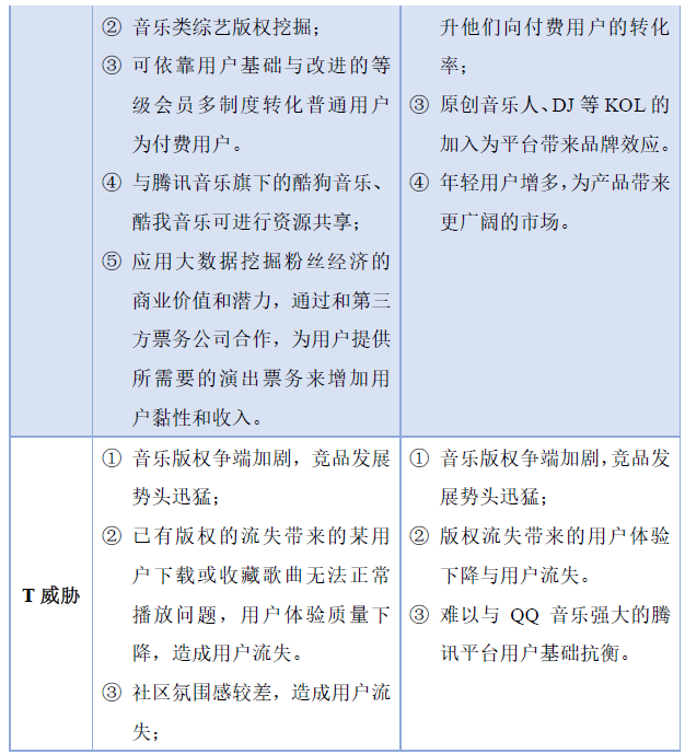 让生活充满音乐:QQ音乐产品体验报告
