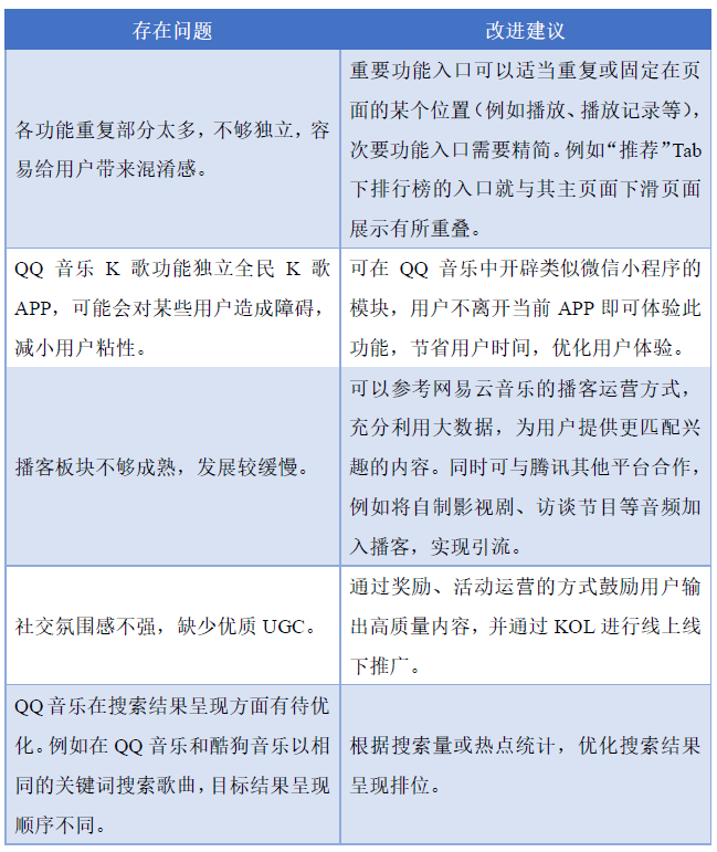 让生活充满音乐:QQ音乐产品体验报告