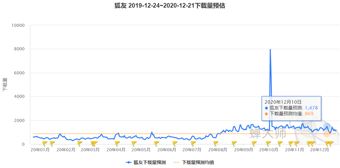 “扩张我的社交圈”
