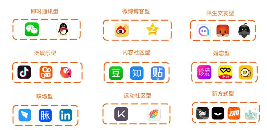 “扩张我的社交圈”