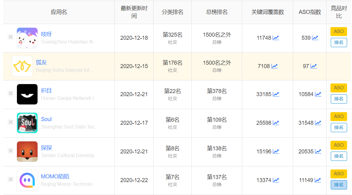 “扩张我的社交圈”