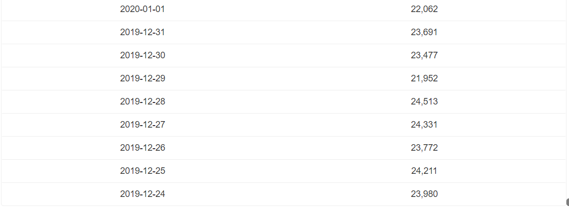 “扩张我的社交圈”