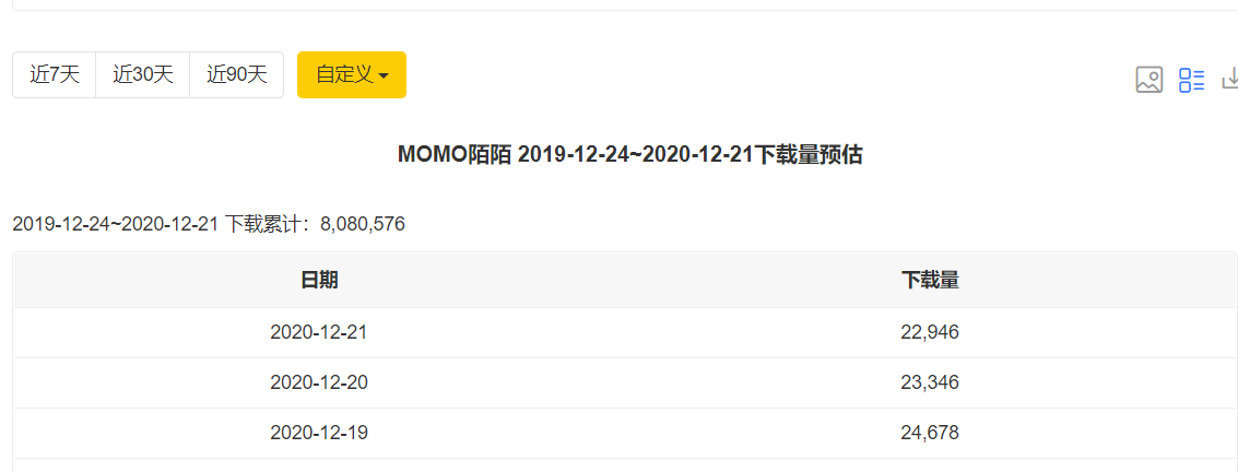 “扩张我的社交圈”