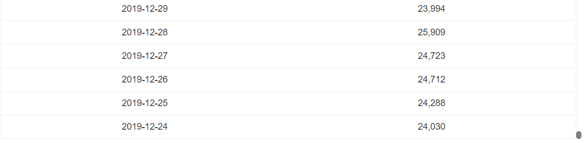 “扩张我的社交圈”