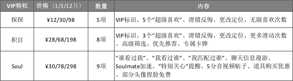 “扩张我的社交圈”