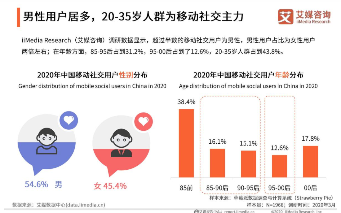 “扩张我的社交圈”