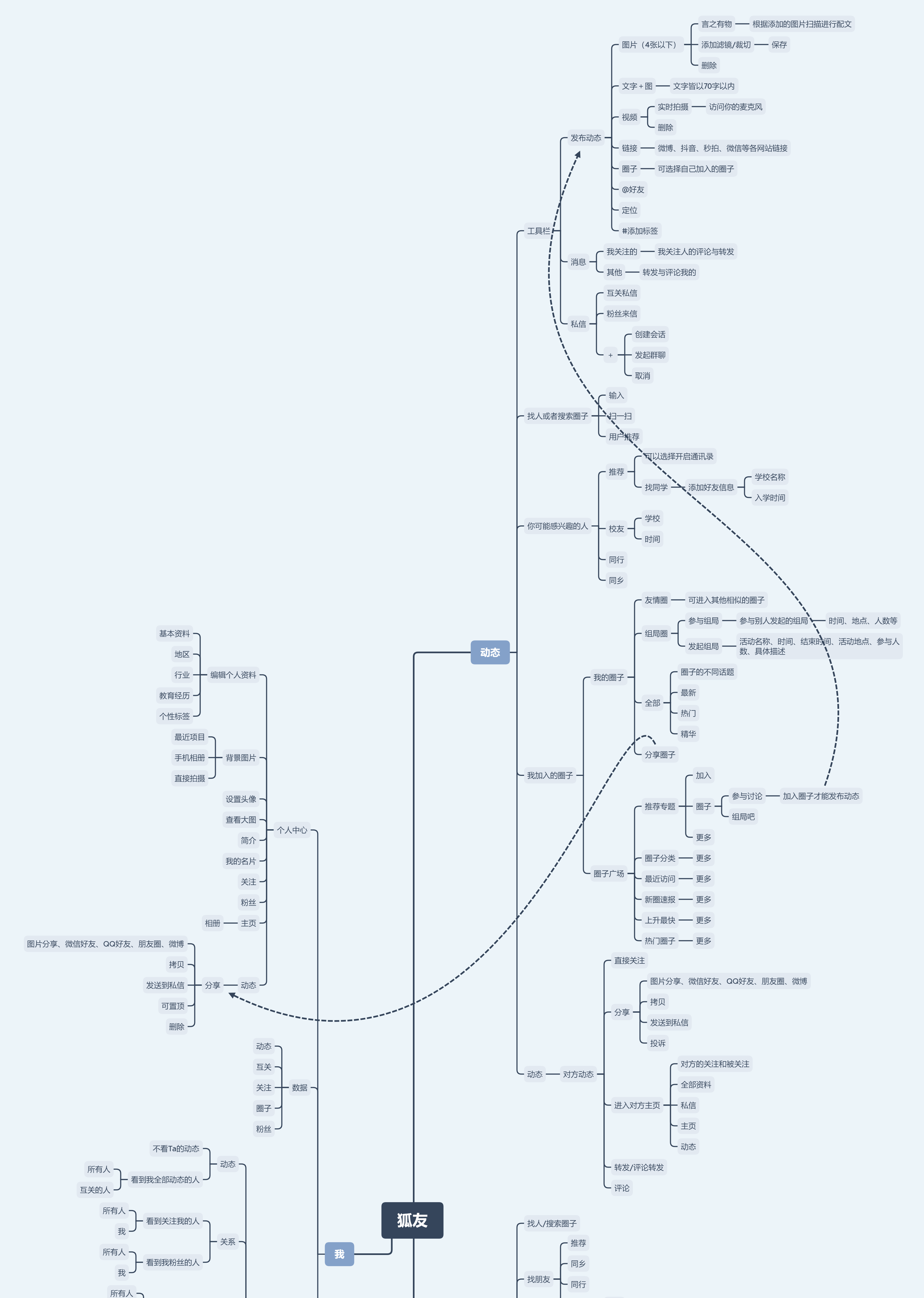 “扩张我的社交圈”