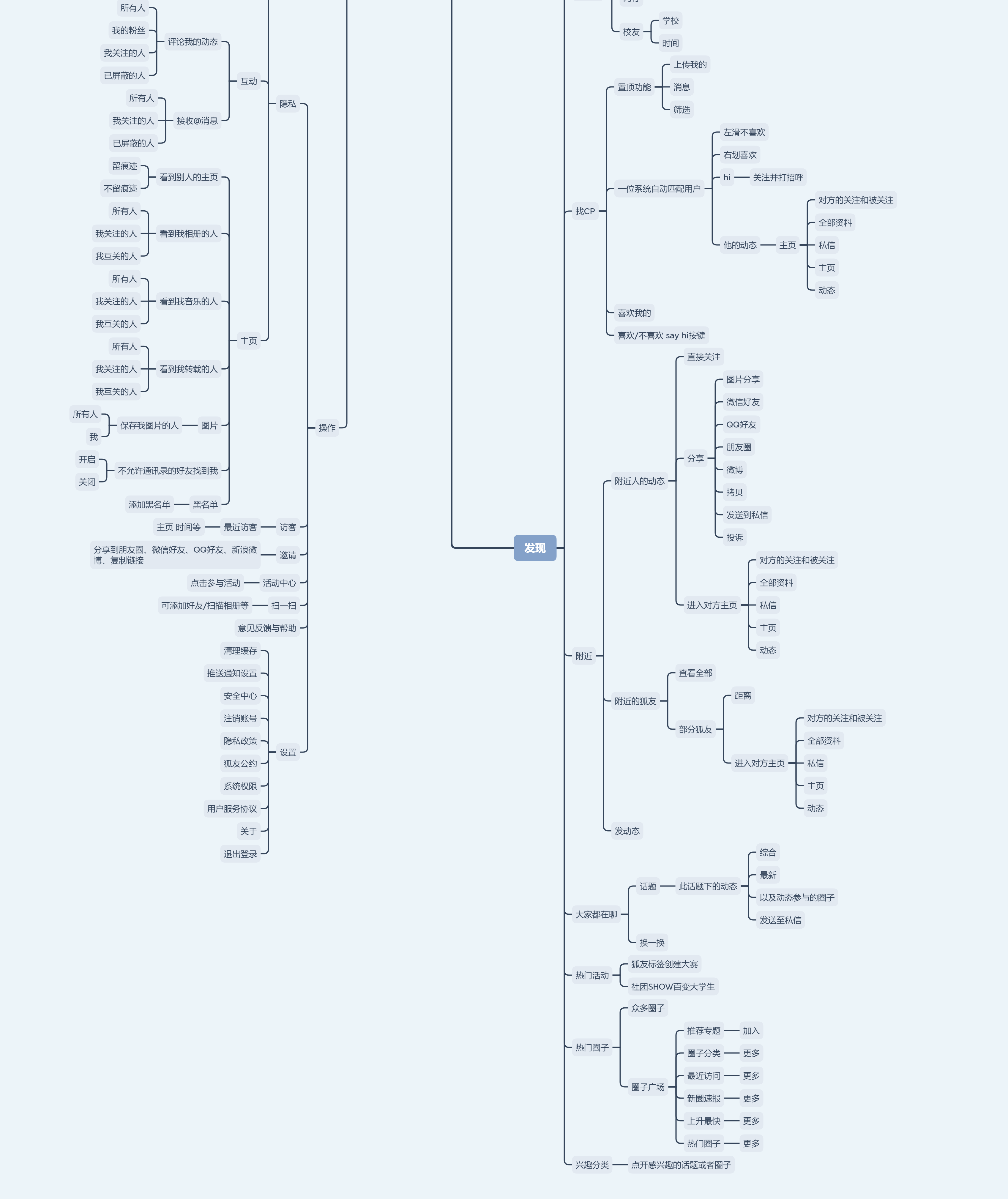 “扩张我的社交圈”