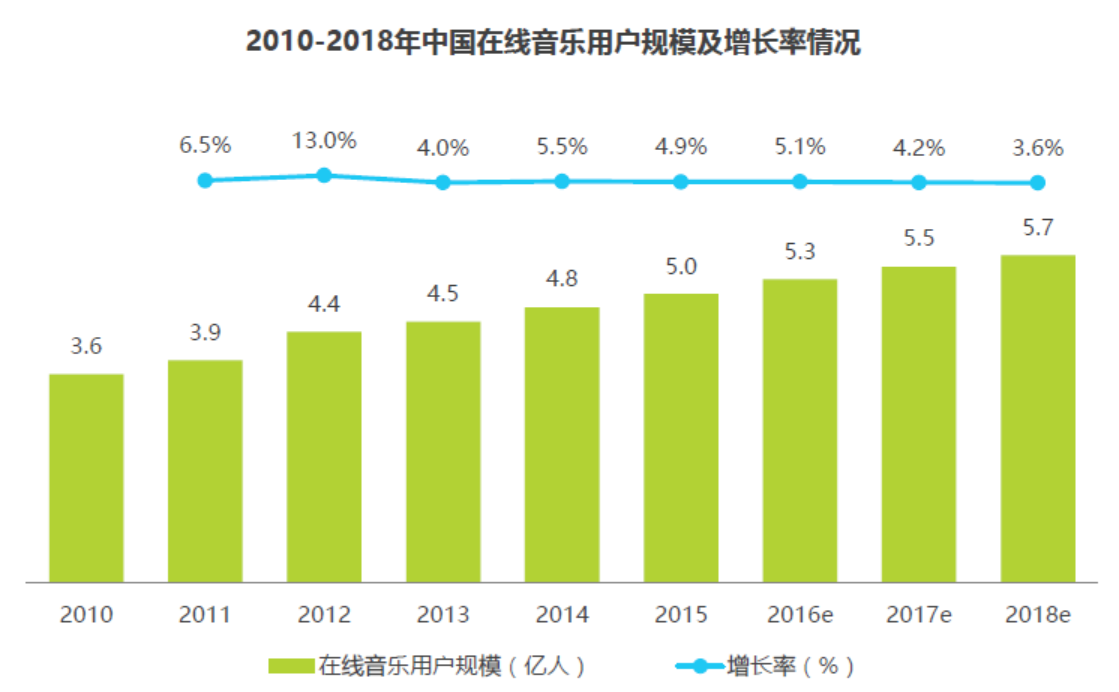 QQ音乐 VS 网易云音乐