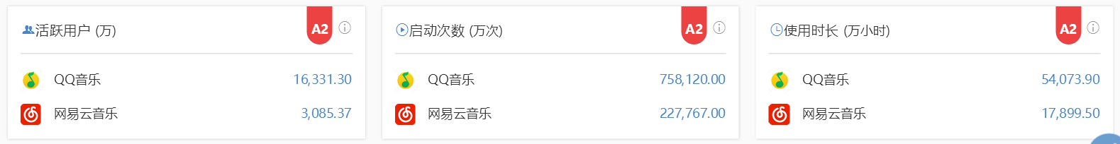 QQ音乐 VS 网易云音乐