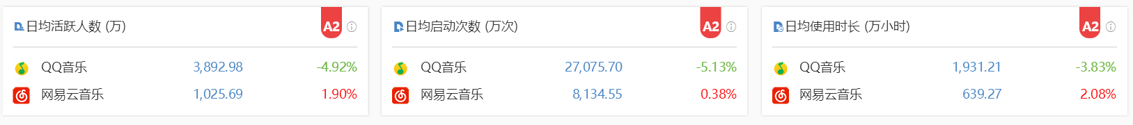 QQ音乐 VS 网易云音乐