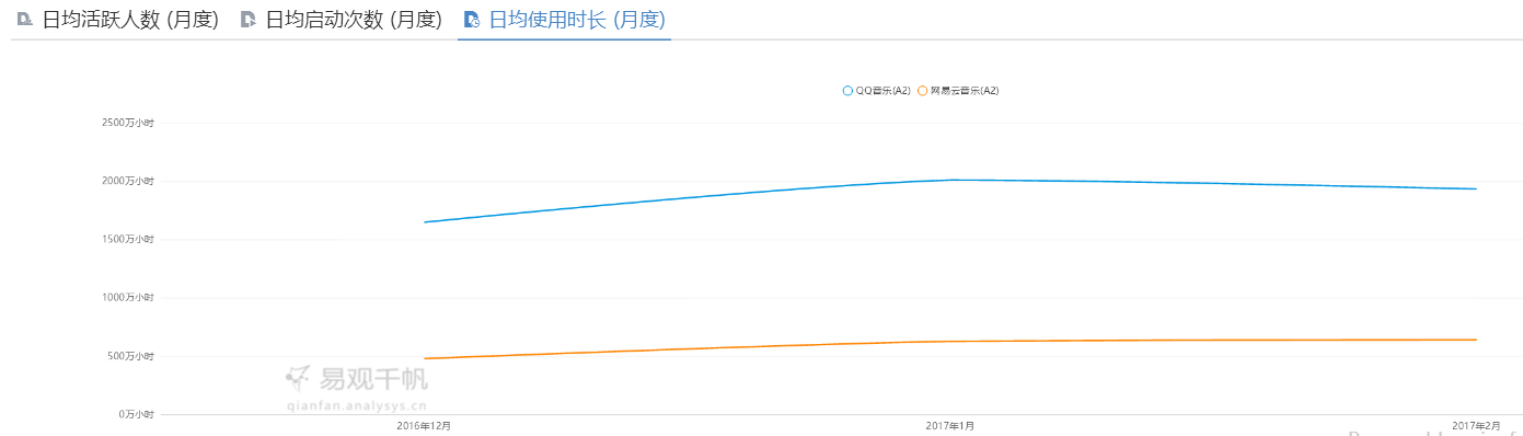 QQ音乐 VS 网易云音乐