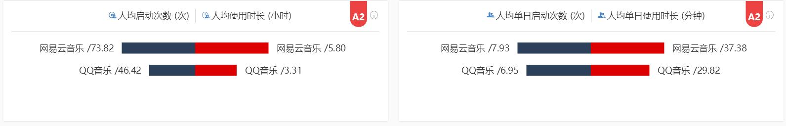 QQ音乐 VS 网易云音乐