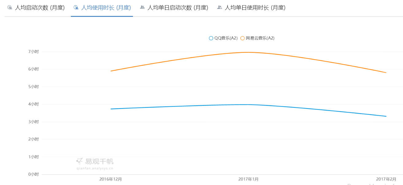 QQ音乐 VS 网易云音乐