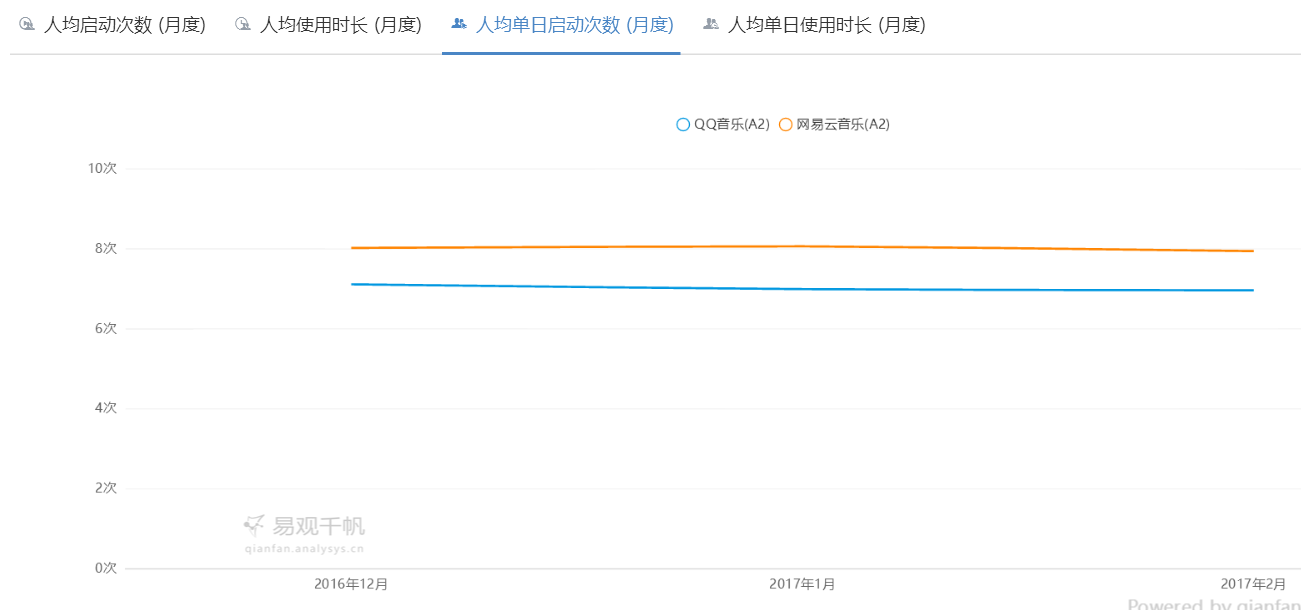 QQ音乐 VS 网易云音乐