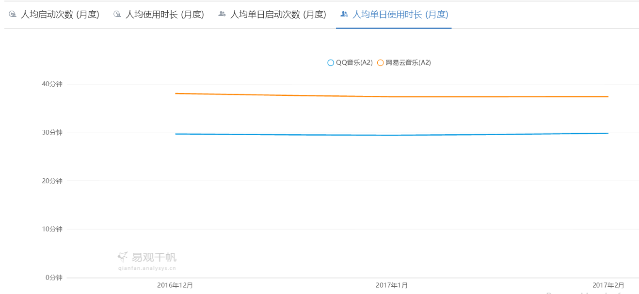 QQ音乐 VS 网易云音乐