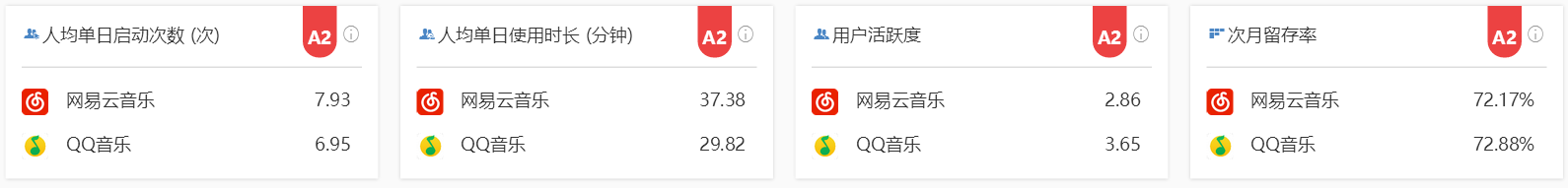QQ音乐 VS 网易云音乐