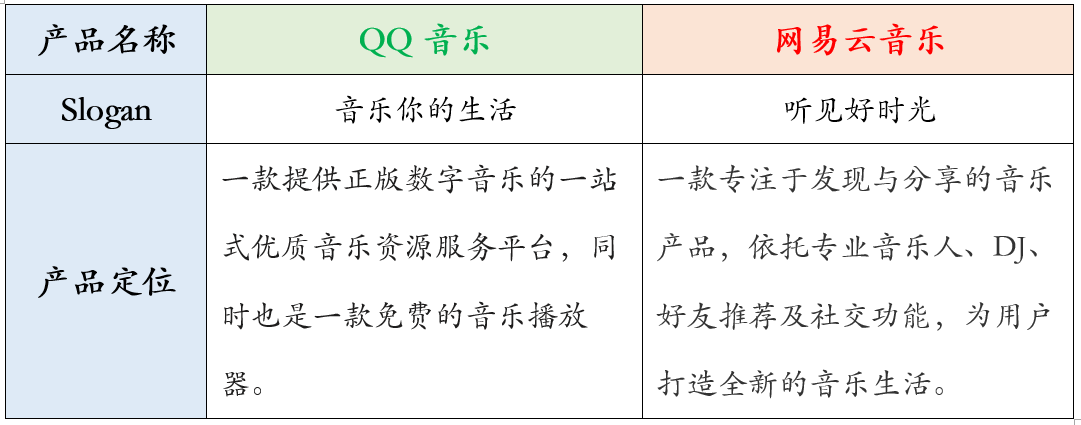 QQ音乐 VS 网易云音乐