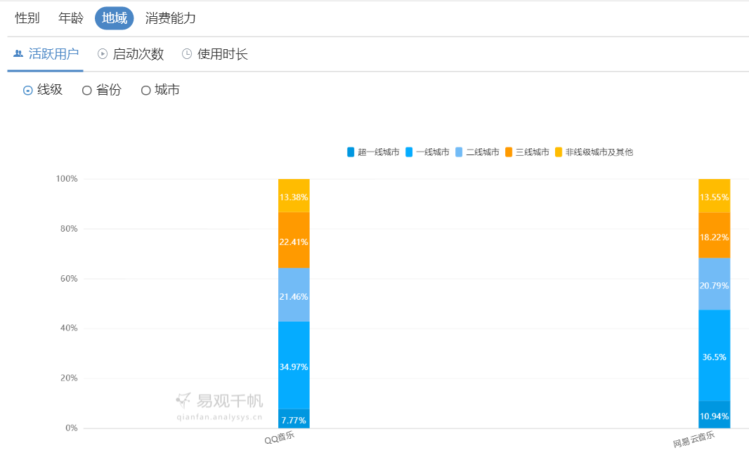 QQ音乐 VS 网易云音乐