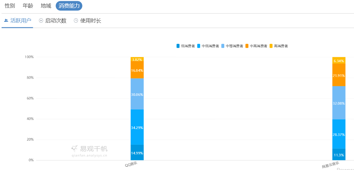 QQ音乐 VS 网易云音乐