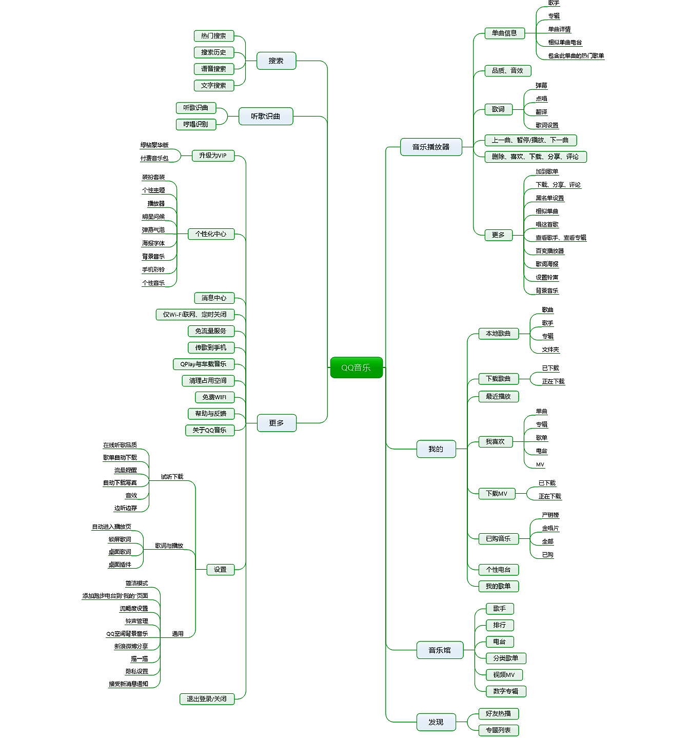 QQ音乐 VS 网易云音乐