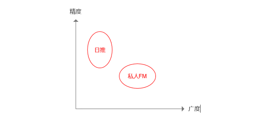 QQ音乐 VS 网易云音乐