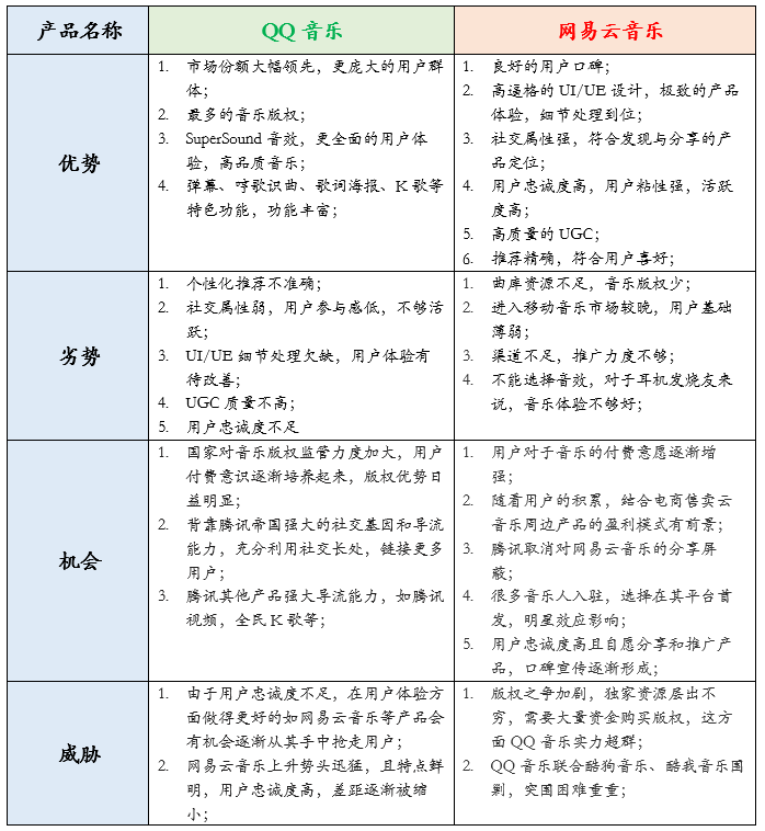 QQ音乐 VS 网易云音乐