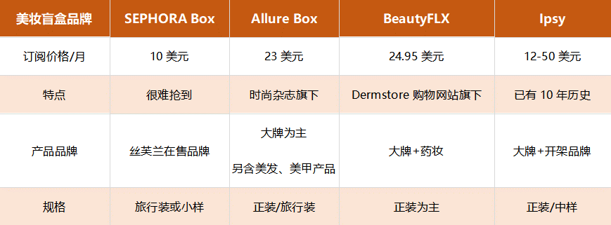 “人造”惊喜，正在毁掉盲盒经济