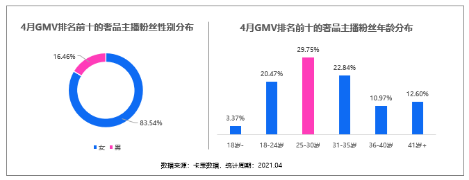 被直播催熟的二手奢侈品市场，都藏着什么样的爆单秘笈？
