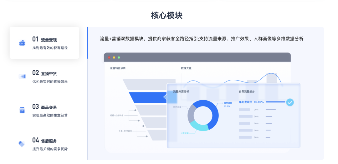 直播带货进入中场,平台强推「自播」