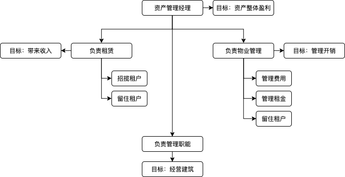 关于智慧园区管理平台建设，这些业务认知必备